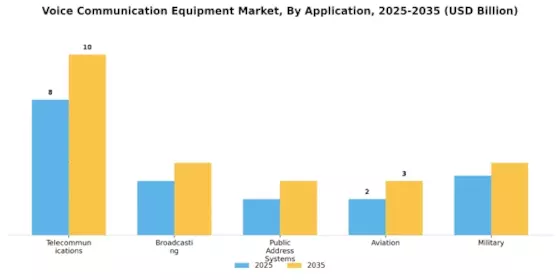 Voice Communication Equipment Market Segment Image 0