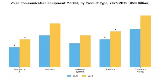 Voice Communication Equipment Market Segment Image 1