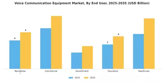 Voice Communication Equipment Market Segment Image 2