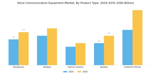 Voice Communication Equipment Market Segment Image 1