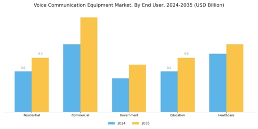 Voice Communication Equipment Market Segment Image 2
