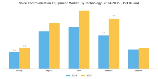 Voice Communication Equipment Market Segment Image 3