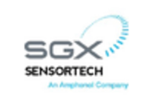 Volatile Organic Compound Gas Sensor Market key player