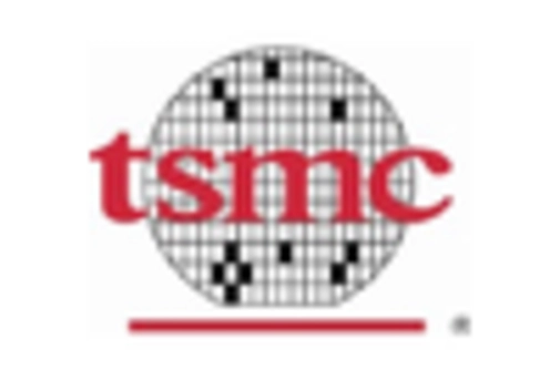 3D Tsv And 2 5D Market
 key player