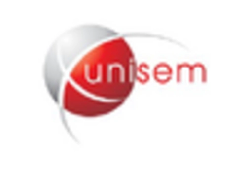 3D Tsv And 2 5D Market
 key player