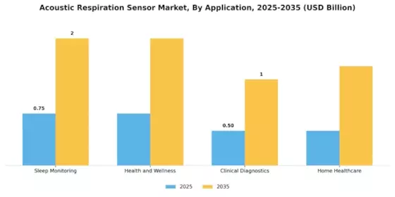 Acoustic Respiration Sensor Market
 Segment Image 0