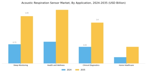 Acoustic Respiration Sensor Market
 Segment Image 0