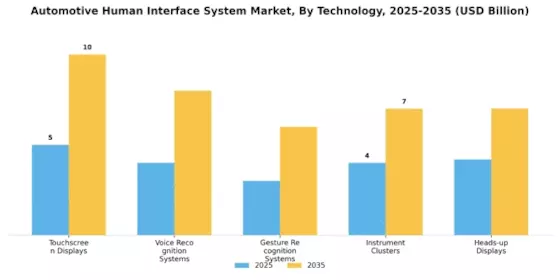 Automotive Human Interface System Market Segment Image 0