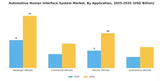 Automotive Human Interface System Market Segment Image 1
