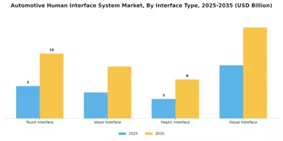 Automotive Human Interface System Market Segment Image 2