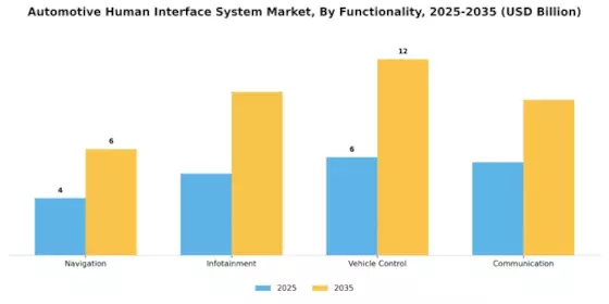 Automotive Human Interface System Market Segment Image 3