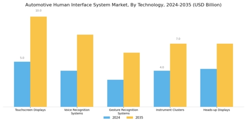 Automotive Human Interface System Market Segment Image 0