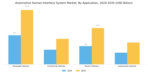 Automotive Human Interface System Market Segment Image 1