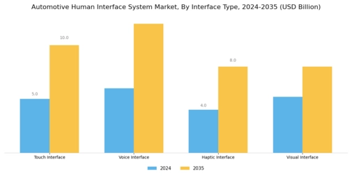 Automotive Human Interface System Market Segment Image 2