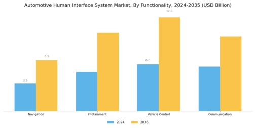 Automotive Human Interface System Market Segment Image 3