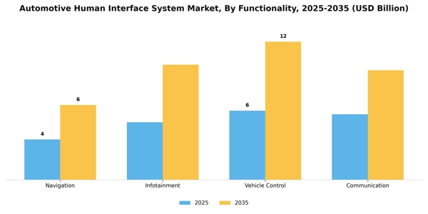 Automotive Human Interface System Market Segment Image 1