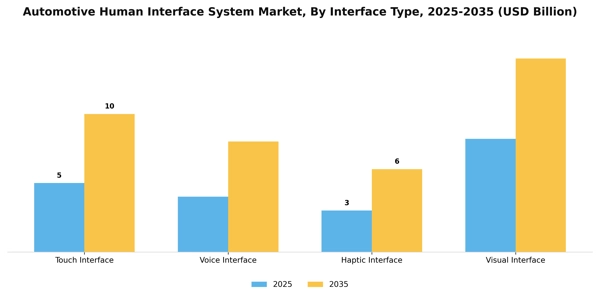 Automotive Human Interface System Market Segment Image 2