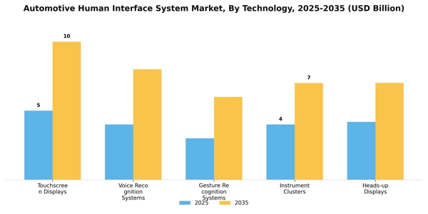 Automotive Human Interface System Market Segment Image 3