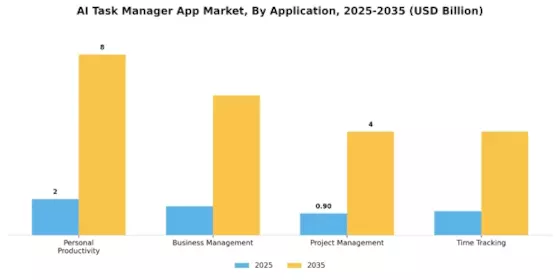 AI Task Manager App Market Segment Image 0