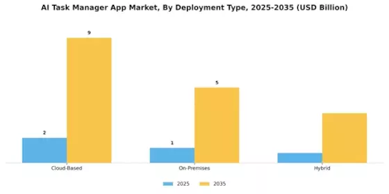 AI Task Manager App Market Segment Image 1