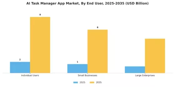 AI Task Manager App Market Segment Image 2