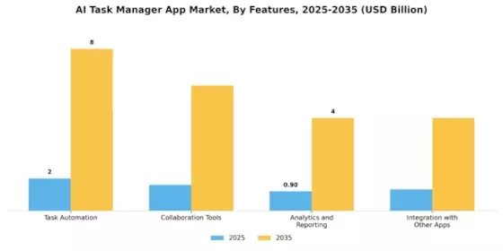AI Task Manager App Market Segment Image 3