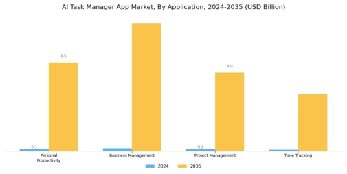 AI Task Manager App Market Segment Image 0