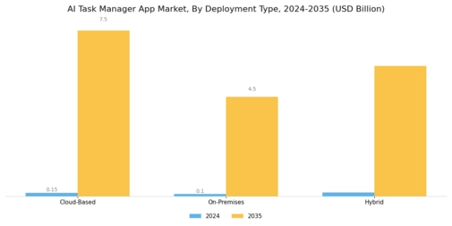 AI Task Manager App Market Segment Image 1