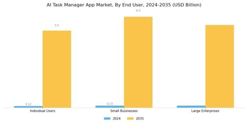 AI Task Manager App Market Segment Image 2