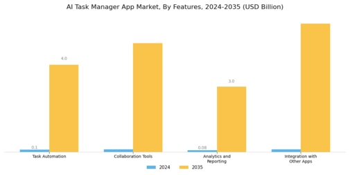 AI Task Manager App Market Segment Image 3