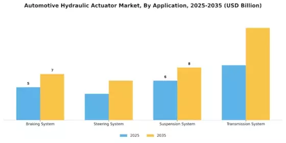 Automotive Hydraulic Actuator Market Segment Image 0