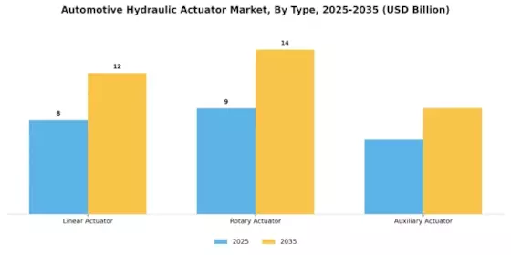 Automotive Hydraulic Actuator Market Segment Image 1