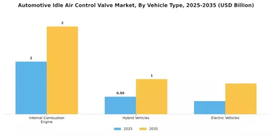 Automotive Idle Air Control Valve Market Segment Image 1