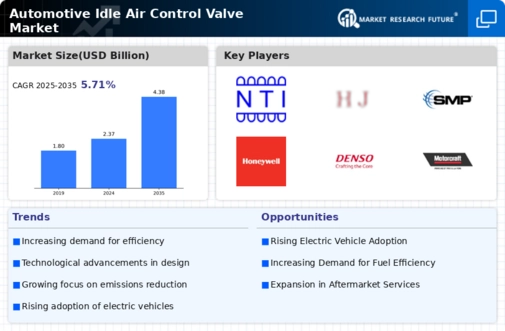 Automotive Idle Air Control Valve Market Infographic