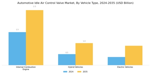 Automotive Idle Air Control Valve Market Segment Image 1