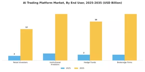 AI Trading Platform Market Segment Image 2