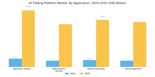 AI Trading Platform Market Segment Image 0
