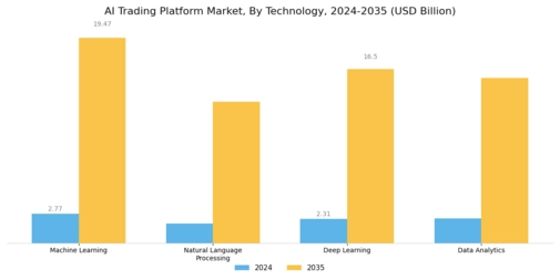 AI Trading Platform Market Segment Image 3