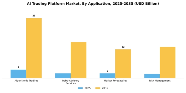 AI Trading Platform Market Segment Image 0