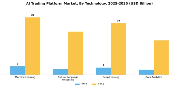 AI Trading Platform Market Segment Image 3