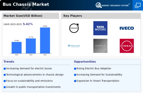Bus Chassis Market Infographic