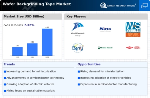 Wafer Backgrinding Tape Market Infographic