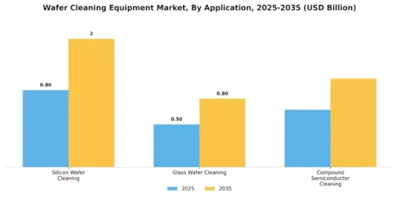 Wafer Cleaning Equipment Market Segment Image 1