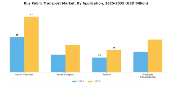 Bus Public Transport Market Segment Image 2