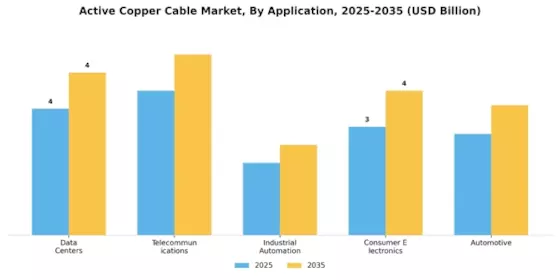 Active Copper Cable Market Segment Image 0