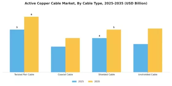 Active Copper Cable Market Segment Image 1