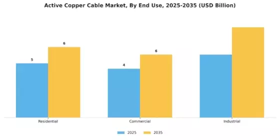 Active Copper Cable Market Segment Image 2