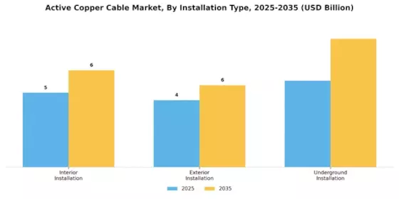 Active Copper Cable Market Segment Image 3