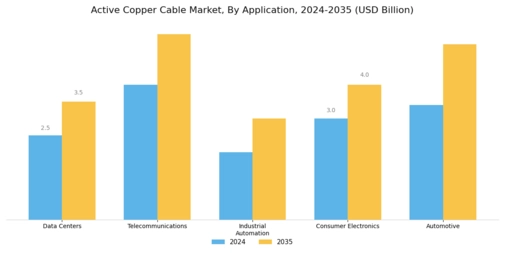 Active Copper Cable Market Segment Image 0