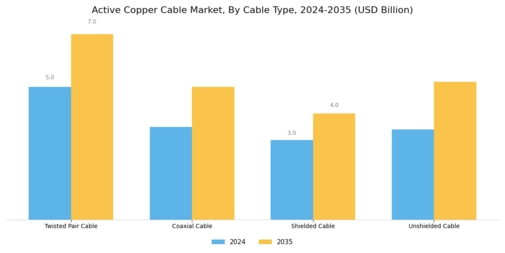Active Copper Cable Market Segment Image 1